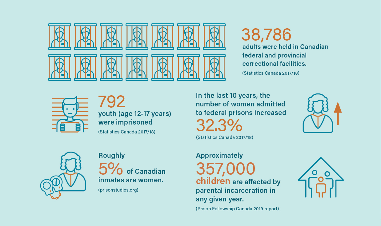 MC-Prison-infographic-